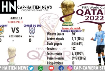 Coupe du monde 2022 : Avec Suarez et Cavani, l’Uruguay cale contre la Corée du Sud