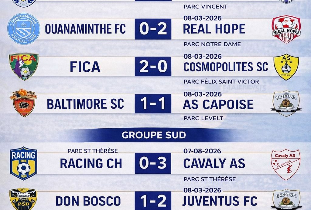 Ligue Haïtienne de Football — Série de Clôture : Les Résultats de la Deuxième Journée.